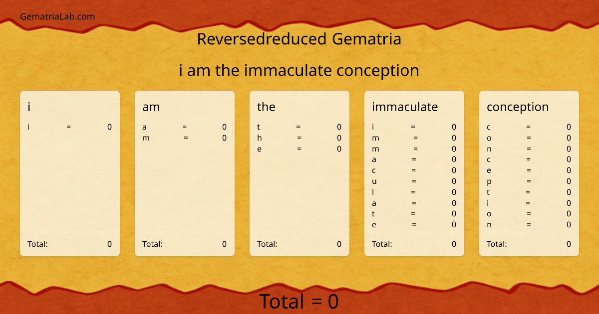 i am the immaculate conception in reversedreduced Gematria